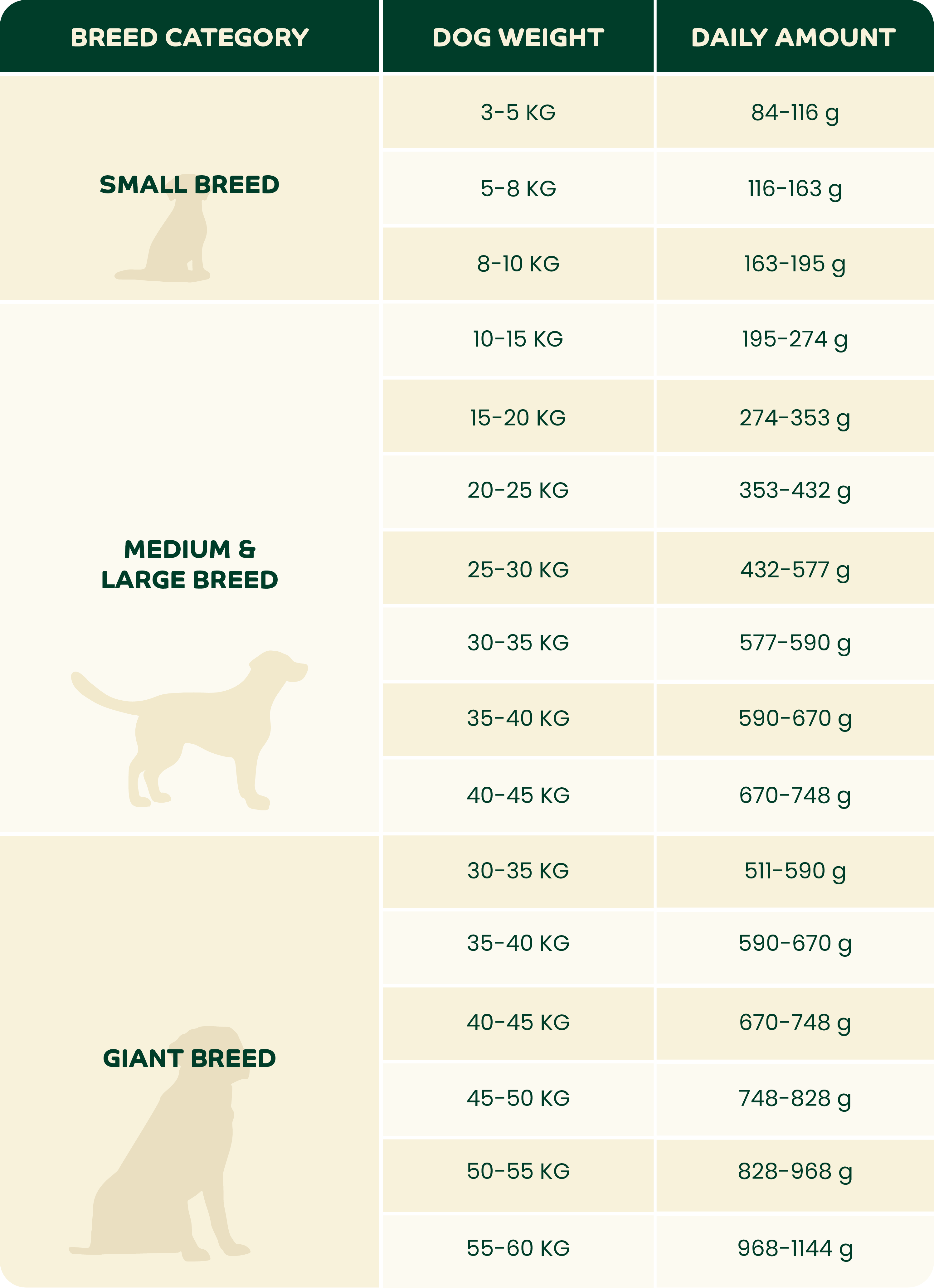 AnimaLife Feeding Guide Table