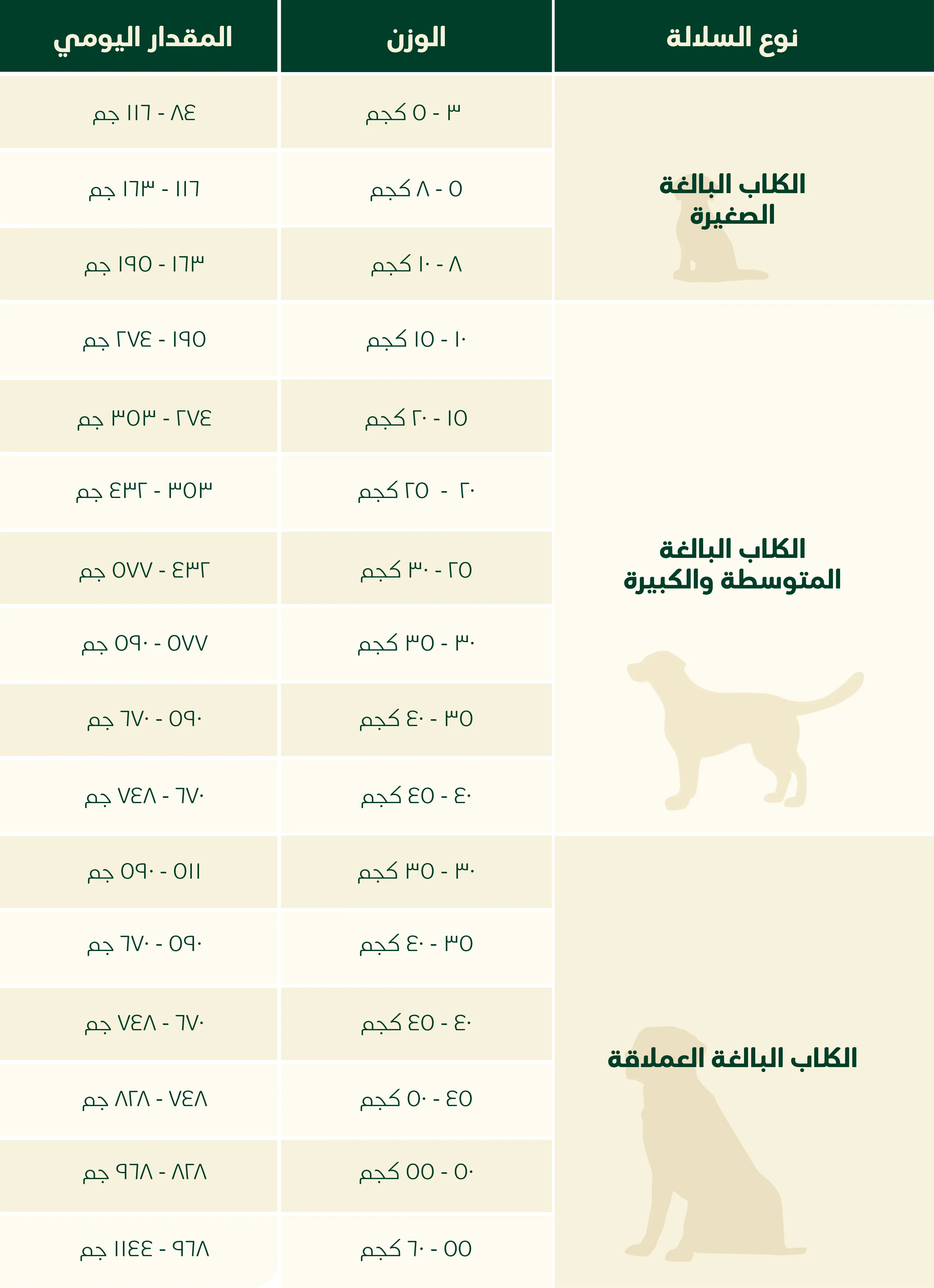 جدول دليل التغذية من أنيمالايف